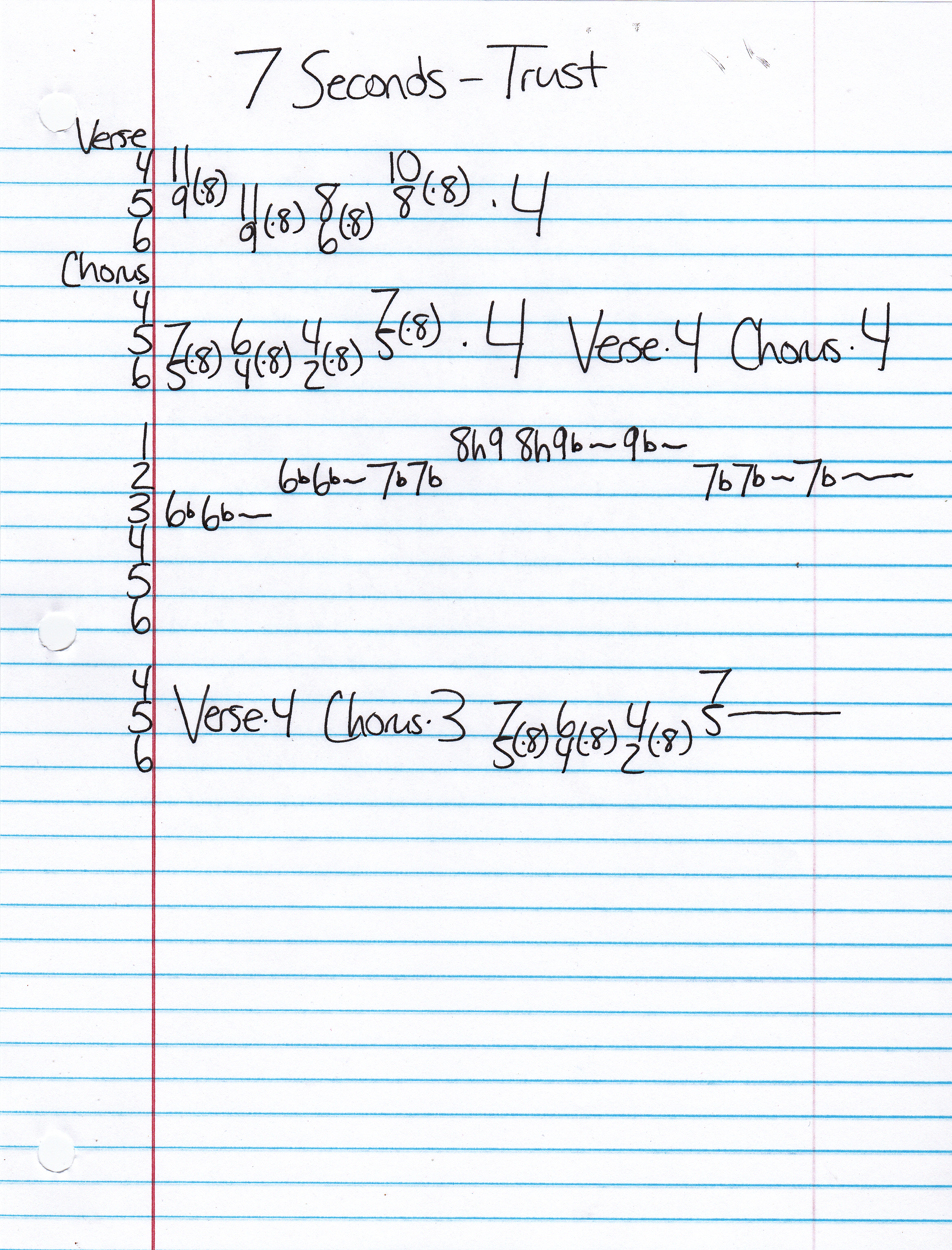 High quality guitar tab for Trust by 7 Seconds off of the album The Crew. ***Complete and accurate guitar tab!***